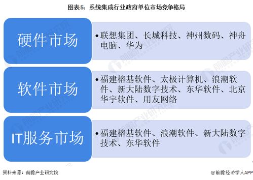 2022年中國計算機系統(tǒng)集成行業(yè)政府單位領域應用市場現(xiàn)狀及競爭格局分析